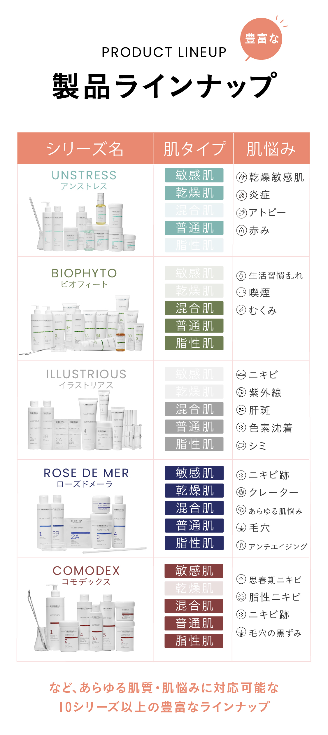 事前予約特典！こちらのサイトからの予約限定！クリスティーナトリートメント無料体験！早期予約特典！早期予約期間：2025.6.13〜6.30　通常22,000円相当の体験が事前予約で無料で体験可能！日程情報：7.14(月)限定24枠 7.15(火)限定24枠 7.16(水)限定24枠