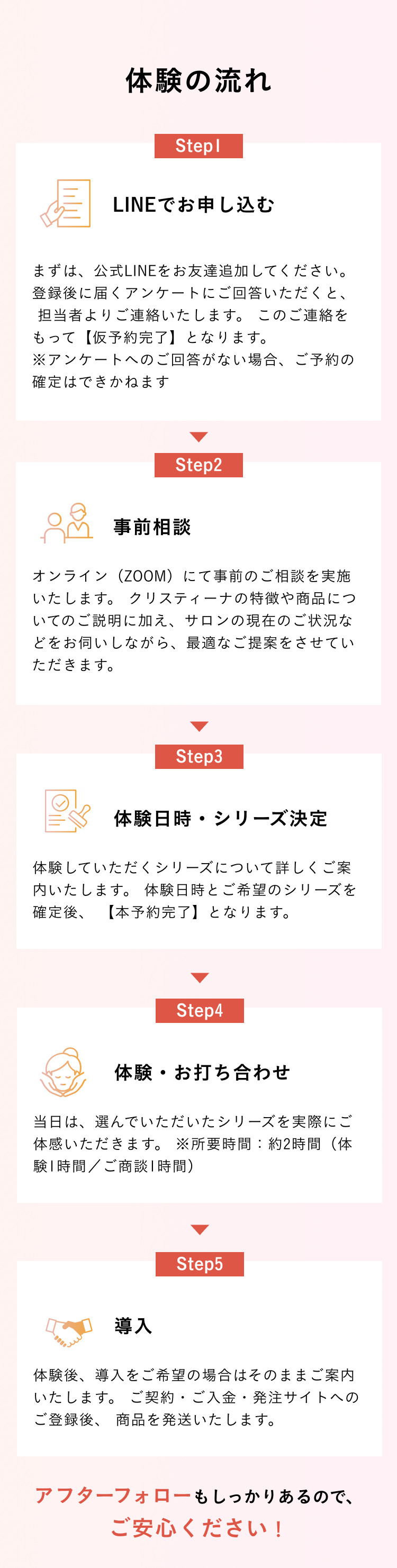 体験の流れ