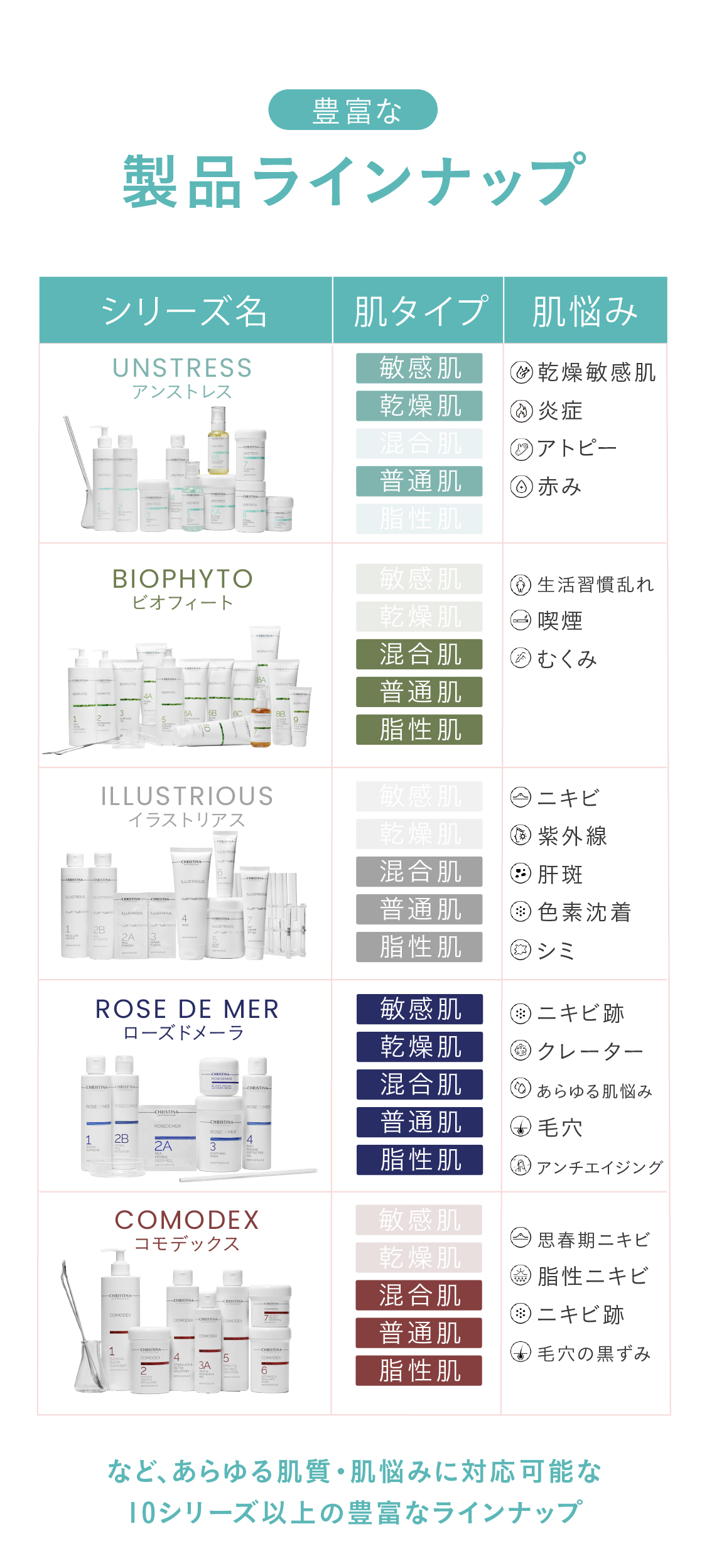 事前予約特典！こちらのサイトからの予約限定！クリスティーナトリートメント無料体験！早期予約特典！早期予約期間：2025.6.13〜6.30　通常22,000円相当の体験が事前予約で無料で体験可能！日程情報：7.14(月)限定24枠 7.15(火)限定24枠 7.16(水)限定24枠